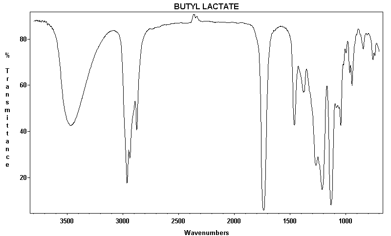 Buryl 2-hydroxypropanoateͼ1