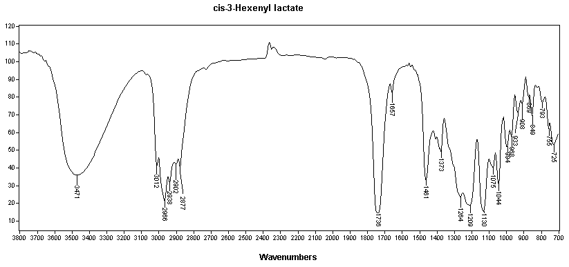 cis-3-Hexenyl lactateͼ1