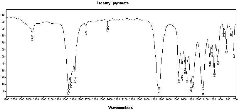 Isopentyl pyruvateͼ1