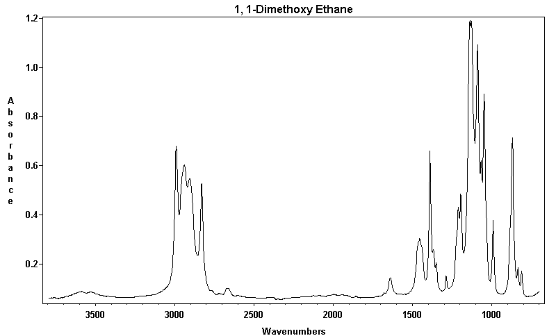 1,1-Dimethoxyethaneͼ1