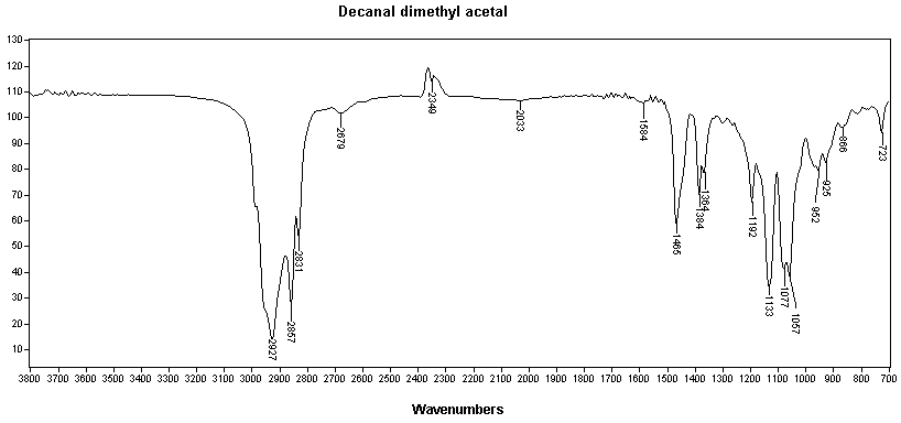 Capraldehyde dimethyl acetalͼ1