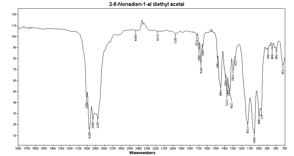 1,1-Diethoxy-2,6-nonadieneͼ1