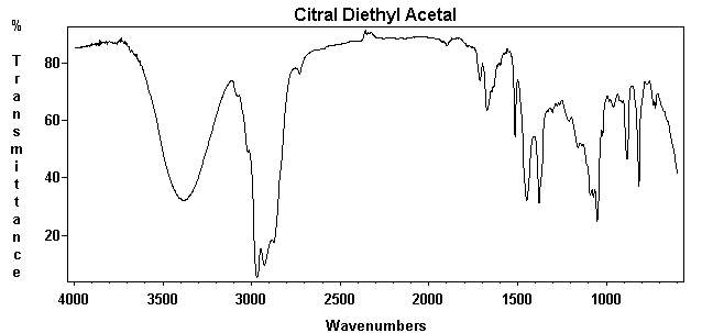 1,1-Diethoxy-3,7-dimethyl-2,6-octadieneͼ1