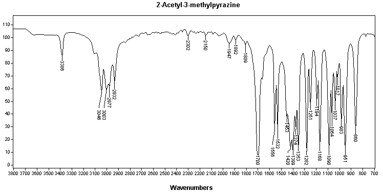 2-Acetyl-3-methyl-1,4-diazineͼ1