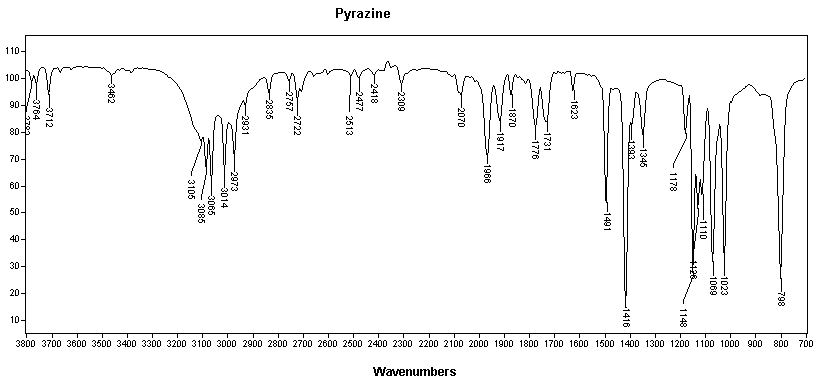 Pyrazineͼ1