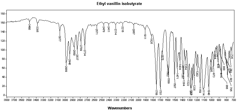 2-Ethoxy-4-formylphenyl isobutyrateͼ1