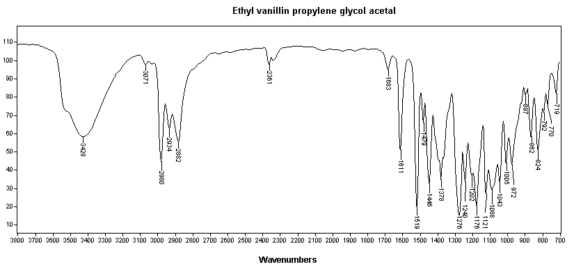 Ethyl vanillin propylene glycol acetalͼ1