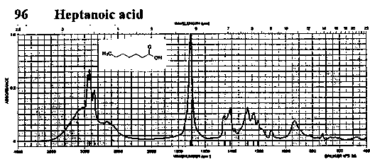 Heptanoic acidͼ1