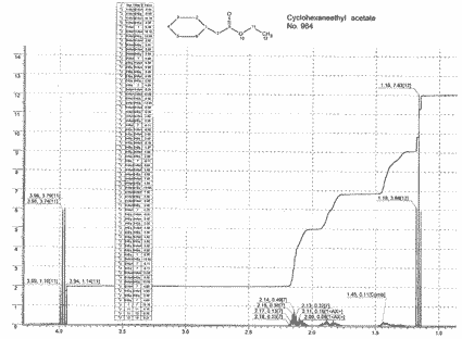 Hexahydrophenethyl acetateͼ1