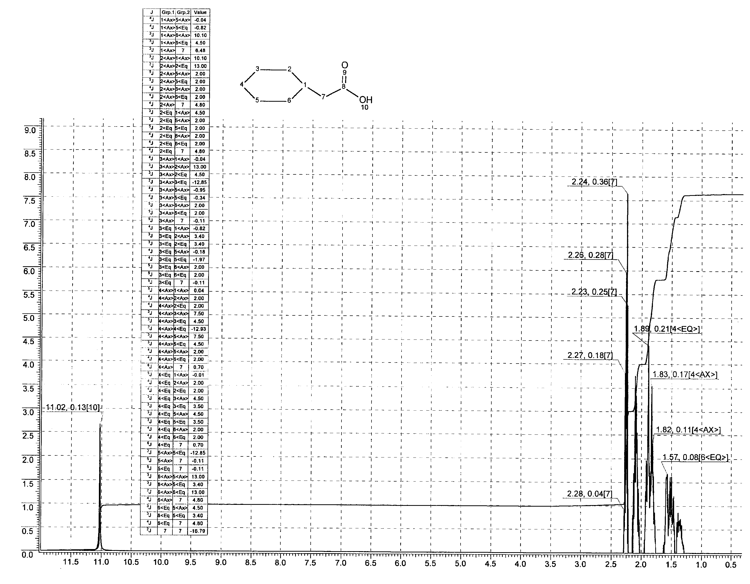 Ethyl cyclohexylpropionateͼ1