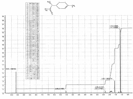 p-Menth-1-en-9-alͼ1