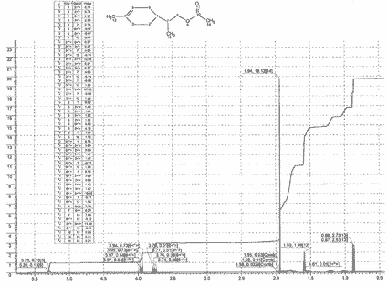 1-p-Menthen-9-yl acetateͼ1