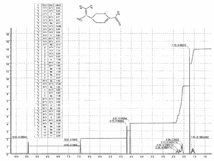 4-Isopropenyl-1-cyclohexene-1-carboxaldehydeͼ1