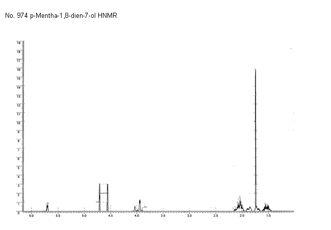 1-Hydroxymethyl-4-isopropenyl-1-cyclohexeneͼ1