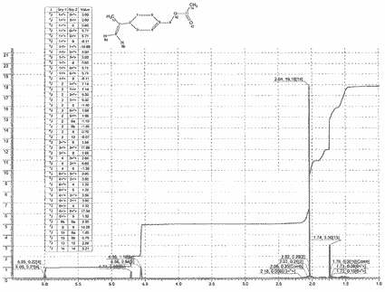 Perillyl acetateͼ1