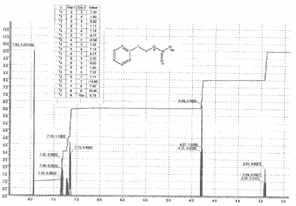 Benzylcarbinyl methanoateͼ1