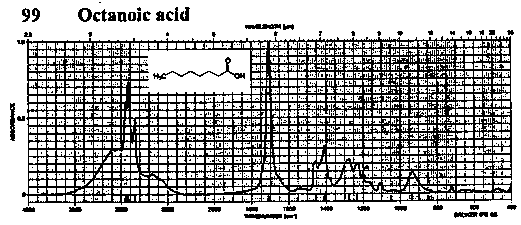 Caprylic acidͼ1