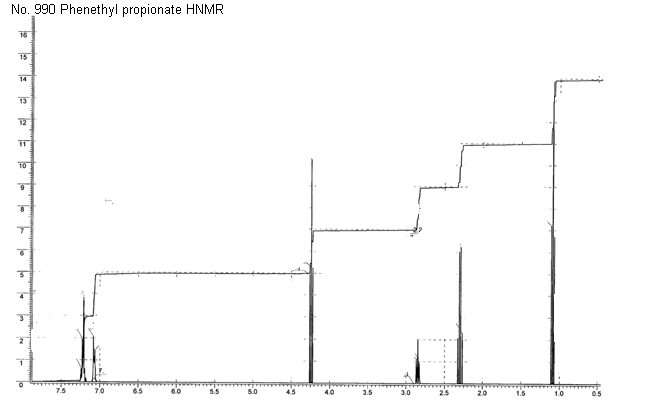 2-Phenylethyl propanoateͼ1