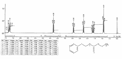 Benzylcarbinyl butyrateͼ1