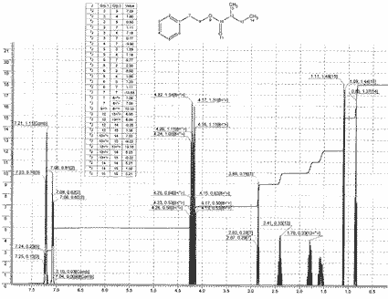 Benzylcarbinyl 2-methylbutyrateͼ1