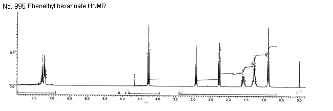 Benzylcarbinyl hexanoateͼ1