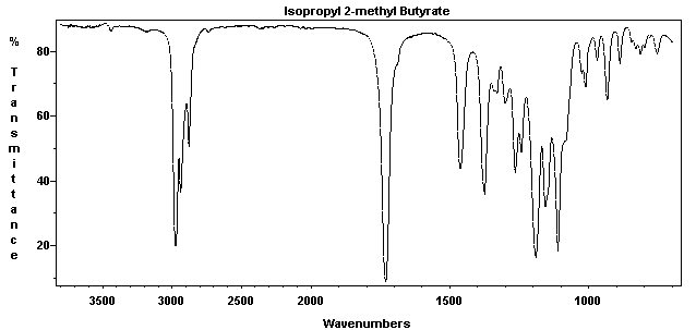 Isopropyl 2-methylbutyrateͼ1