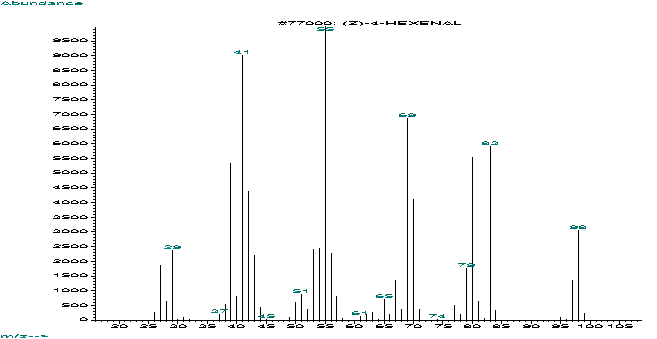 (Z)-Hex-4-enalͼ1