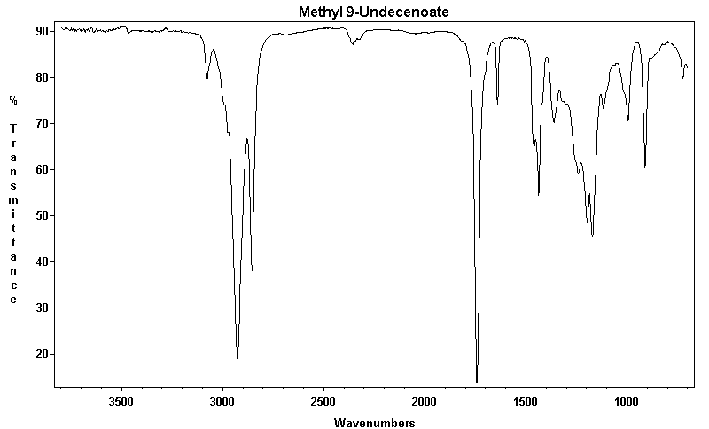 Methyl 9-undecenoateͼ1