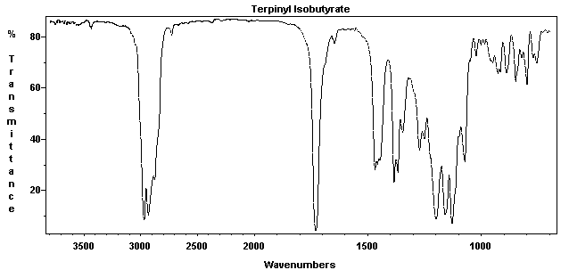 p-Menth-1-en-8-yl isobutyrateͼ1