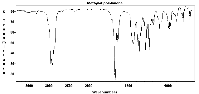 alpha-Cyclocitrylidene butanoneͼ1