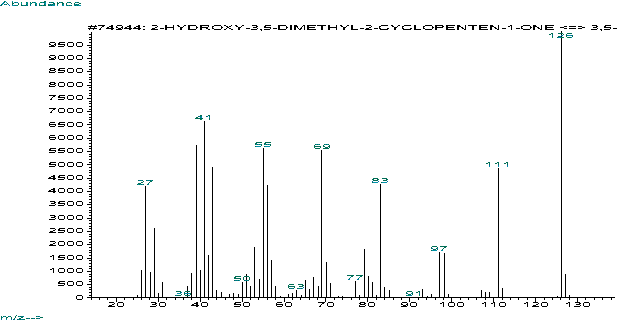 3,5-Dimethylcyclo-pentane-1,2-dioneͼ1