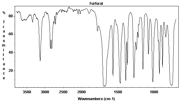 Pyromucic aldehydeͼ1