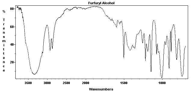 2-Hydroxymethylfuranͼ1