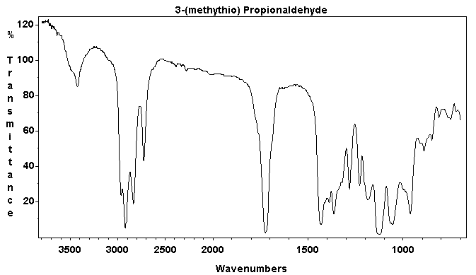 beta-Methiopropionaldehydeͼ1