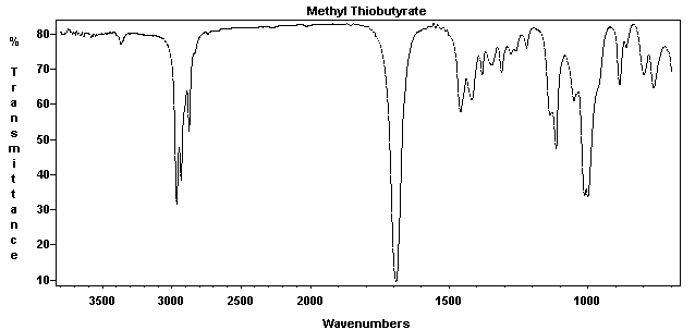 Methylthiol n-butyrateͼ1