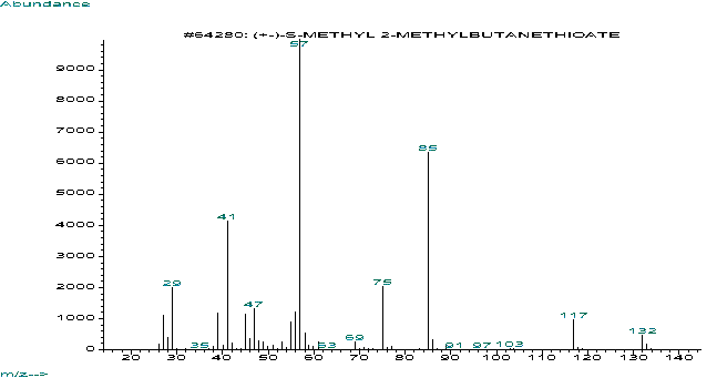 Methylthiol 2-methylbutyrateͼ1