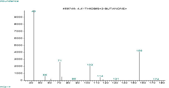 Di-(3-oxobutyl) sulfideͼ1