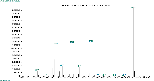 2-Pentyl mercaptanͼ1