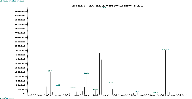 Cyclopentyl mercaptanͼ1