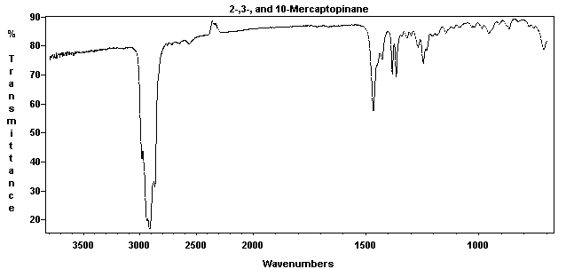 2, 3, or 10-Mercaptopinaneͼ1