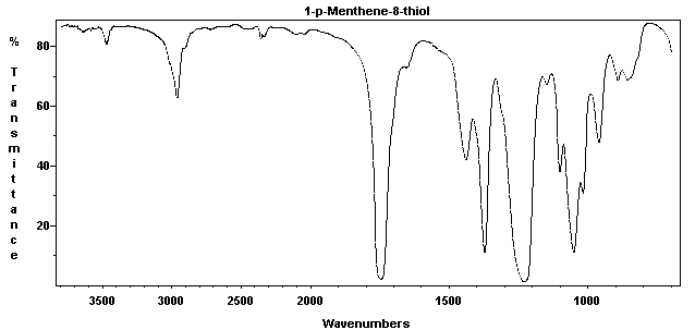 1-p-Menthene-8-thiolͼ1