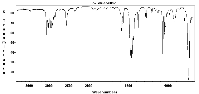 2-Methylbenzenethiolͼ1