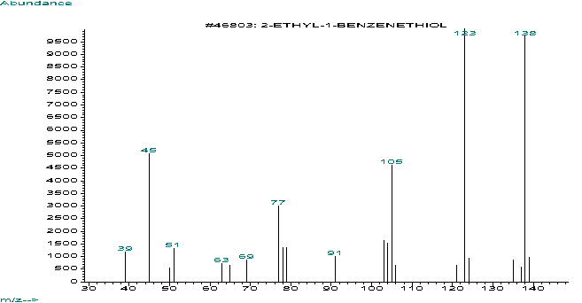 2-Ethylphenyl mercaptanͼ1