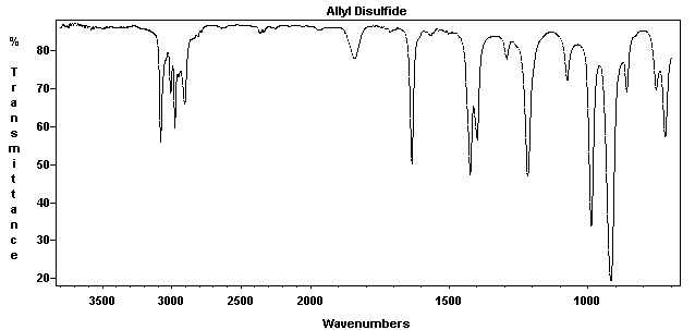 Allyl disulfideͼ1