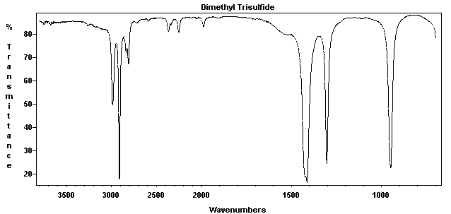 Dimethyl trisulfideͼ1