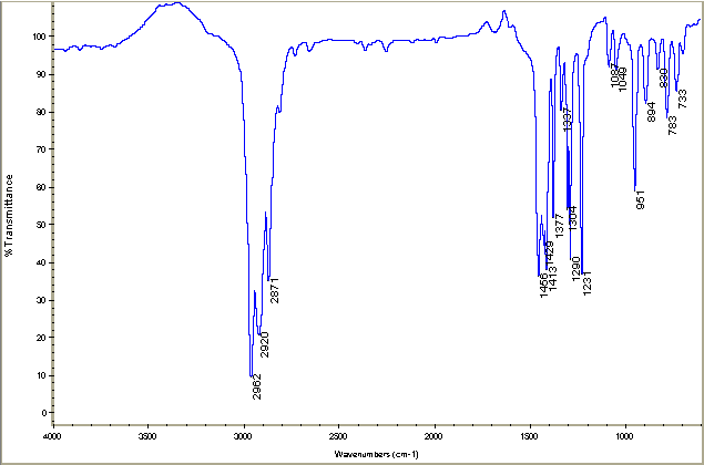 Methyl propyl trisulfideͼ1