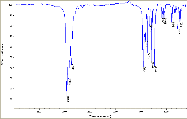 Dipropyl trisulfideͼ1