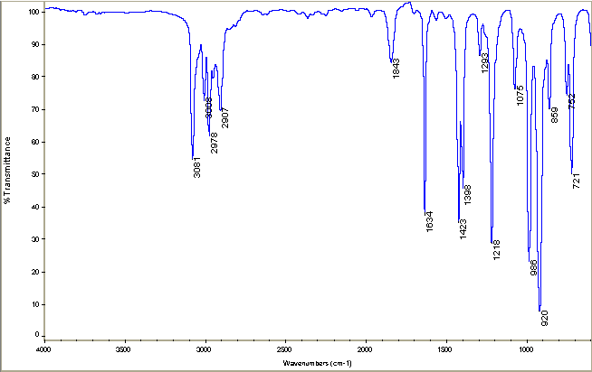 Allyl trisulfideͼ1