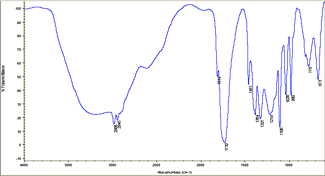 2-Oxobutyric acidͼ1