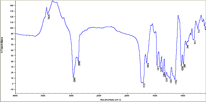 2-Methylpropyl 3-oxobutyrateͼ1